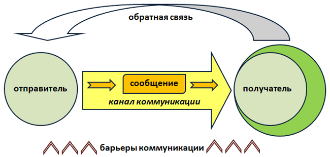 Диаграмма