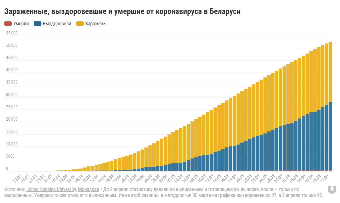 График